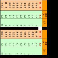 最新排名！我市各縣(市、區(qū))1-8月主要經(jīng)濟(jì)指標(biāo)完成情況出爐……