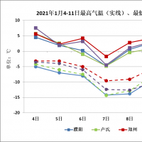 大風(fēng)降溫天氣再度來(lái)襲 9日后氣溫緩慢回升