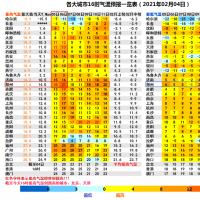 暖意飆升！周末鄭州最高氣溫直沖20℃