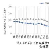 河南：牛年開局“春節(jié)藍”成群眾“舒心藍”