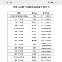 愛好氣象的你看過來！河南省氣象局招募志愿氣象觀測站