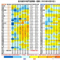 假期前最后一波浮塵天氣來(lái)了 五一氣溫將達(dá)到30℃+