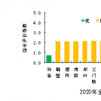 去年全省平均45.6個(gè)霧霾天 近七年來(lái)最少