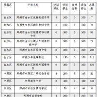 鄭州市區(qū)21所民辦初中電腦派位結(jié)束 下午2:30查詢(xún)結(jié)果