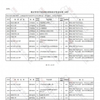 考生注意！這14所院校為河南學子增加招生計劃！