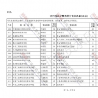 省招辦：還有招生名額！對口專科批再次征集志愿