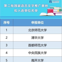 河南4所高校入選！教育部公示第二批國家語言文字推廣基地擬入選名單！