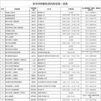 最全！鄭州78家核酸檢測機(jī)構(gòu)名單來了（附地址和電話）