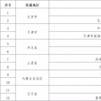 河南云臺(tái)山等兩景區(qū)入選第一批國家級(jí)文明旅游示范單位