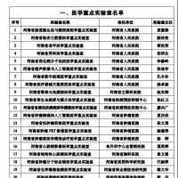 40家！2021至2022年度河南省醫(yī)學(xué)重點(diǎn)實(shí)驗(yàn)室揭曉