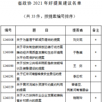 33件提案被評為河南省政協(xié)2021年好提案