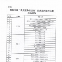 750家基層醫(yī)療衛(wèi)生機(jī)構(gòu)獲通報(bào)表揚(yáng) 看看有你家鄉(xiāng)的嗎