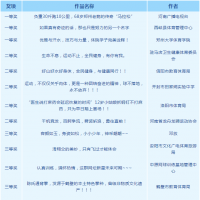 河南體育短視頻大賽結果揭曉