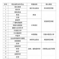 河南省退役大學生士兵專升本綜合考查牽頭高校名單公布