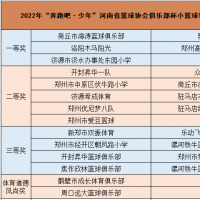 這個(gè)夏天 這場小籃球賽事很火爆！