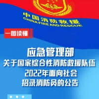 招錄5673名退役軍人！一圖讀懂2022年面向社會(huì)招錄消防員公告！