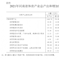 省體育局發(fā)布體育產業(yè)數據公告