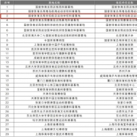 安陽一地入選首批國(guó)家體育科普基地