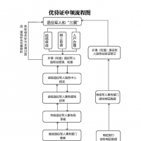 退役軍人優(yōu)待證如何申請？可享受哪些優(yōu)待？解答來了