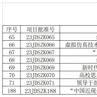 河南七所高校思政課研究項(xiàng)目獲批