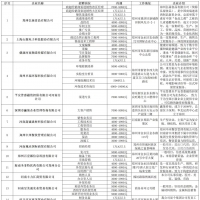 8700多個(gè)崗位！就業(yè)援助月鄭州綜合招聘會(huì)本周舉行