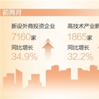 近5年最高水平！前兩月全國新設(shè)外商投資企業(yè)7160家