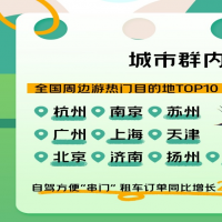 河南門(mén)票訂單增長(zhǎng)641% 鄭州開(kāi)封“串門(mén)”忙