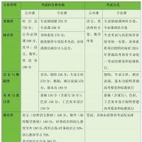 @中職生 2024年河南省對口招生117所院?？蛇x報(bào)