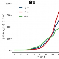 肺癌仍居第一！河南省2023年腫瘤登記年報(bào)發(fā)布