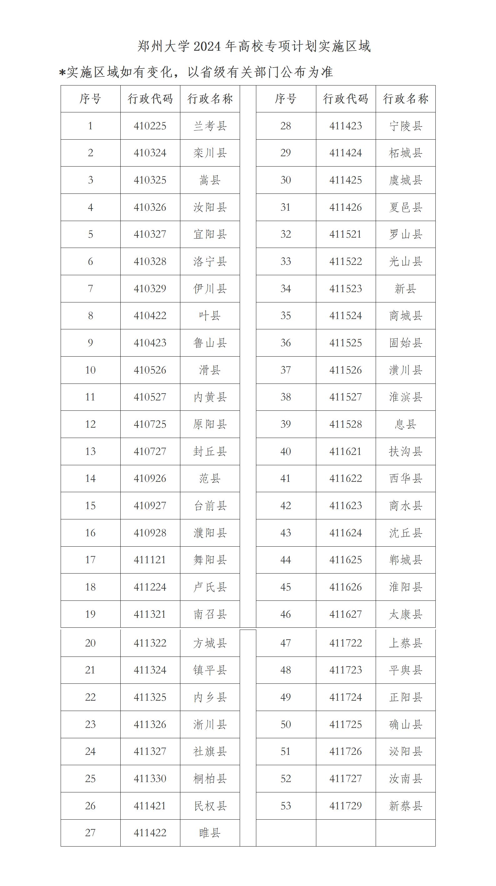 鄭州大學2024年高校專項計劃實施區(qū)域_01.jpg