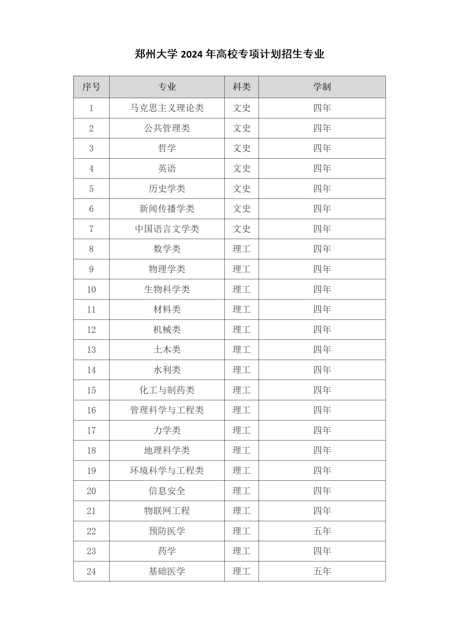 鄭州大學2024年高校專項計劃招生專業(yè)_01.jpg