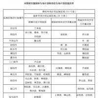 4月25日前報名！河南2024年重點高校招生三個專項計劃實施