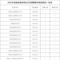 河南省事業(yè)單位招聘聯(lián)考核減、取消崗位公布！