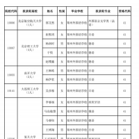 河南省2024年普通高等學(xué)校擬錄取保送生名單公示