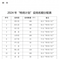 今年河南計劃招聘特崗教師3495人！