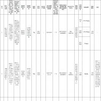 17批次化妝品檢出禁用原料！快來(lái)自查有沒(méi)有你常用的