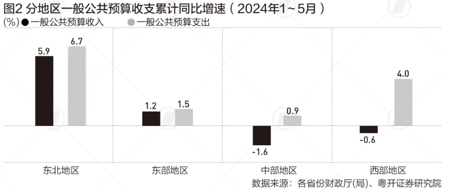 31省份曬前5個(gè)月財(cái)政收入賬單：粵蘇浙居前三