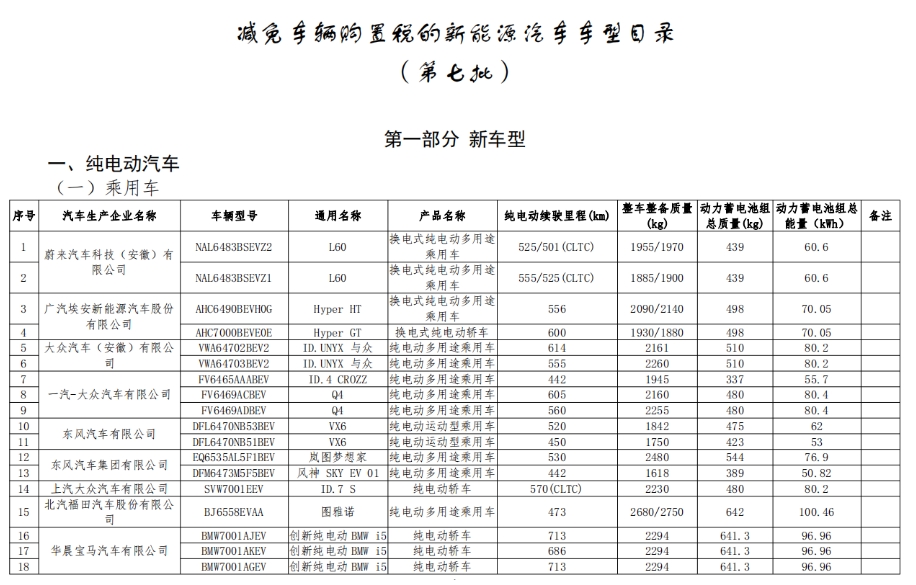 新一批減免購(gòu)置稅的新能源車型目錄發(fā)布