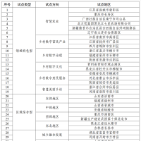 第二批國家數(shù)字鄉(xiāng)村試點地區(qū)名單公布