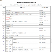 功能性出生缺陷、先天性結構畸形救助項目啟動 31種疾病患兒困難家庭可申請