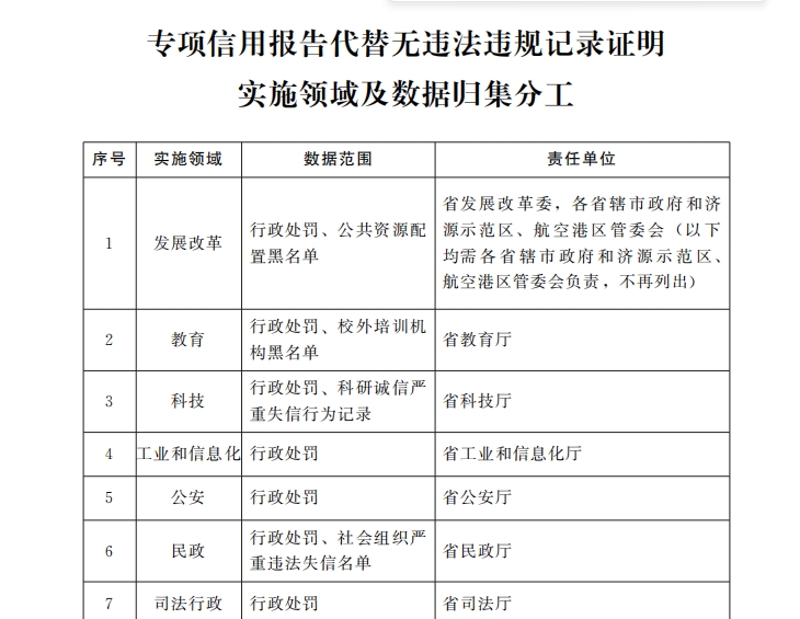 1抵44！河南8月底前全面推行“專(zhuān)項(xiàng)信用報(bào)告”