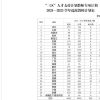 河南1759人！“三區(qū)”人才支持計(jì)劃教師專項(xiàng)選派計(jì)劃發(fā)布