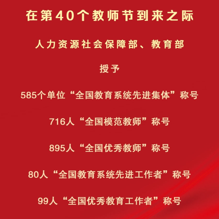 第40個(gè)教師節(jié)：585個(gè)單位、1790人受到表彰 大國(guó)良師無(wú)上光榮