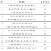 鄭州新增3家“商轉公貸款”簽約銀行