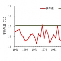 國家氣候中心：9月氣溫創(chuàng)新高，10月上旬全國大部明顯偏冷