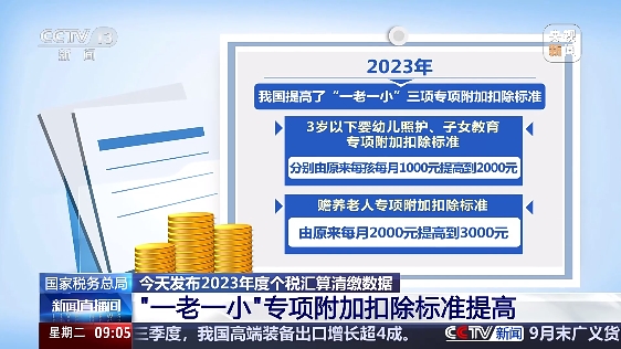 2023個稅匯算清繳數據發(fā)布 超七成人員無需繳納個稅