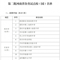 402個！第二批河南省食育試點校（園）名單公布